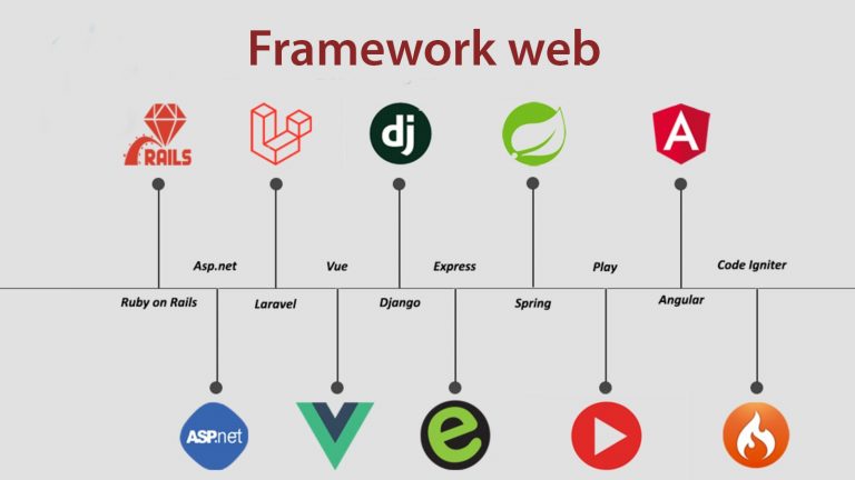 framework web